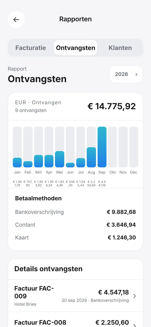 Rapport ontvangsten met maandelijkse staafgrafiek en betaalmethoden